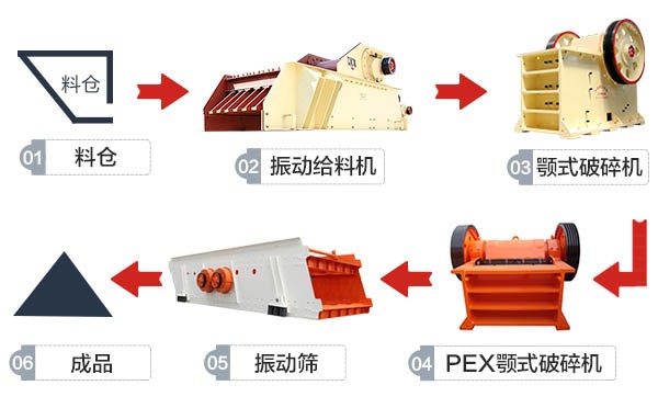 甘肅白銀600t/h有色金屬伴生礦破碎生產(chǎn)線工藝流程