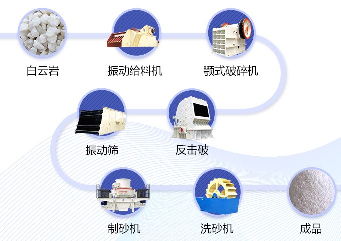 湖北老河口白云巖加工生產(chǎn)線工藝流程