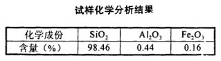 試樣化學(xué)分析結(jié)果
