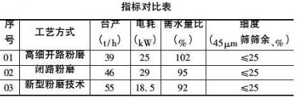 指標(biāo)對(duì)比表
