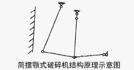 簡擺顎式破碎機的結(jié)構(gòu)原理示意圖