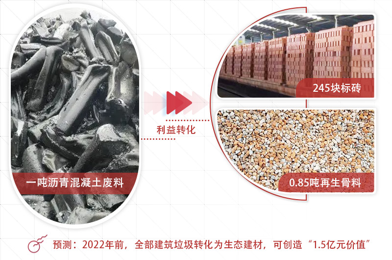 大塊瀝青混凝土怎么破碎，200t/h立軸錘擊式粉碎機(jī)推薦