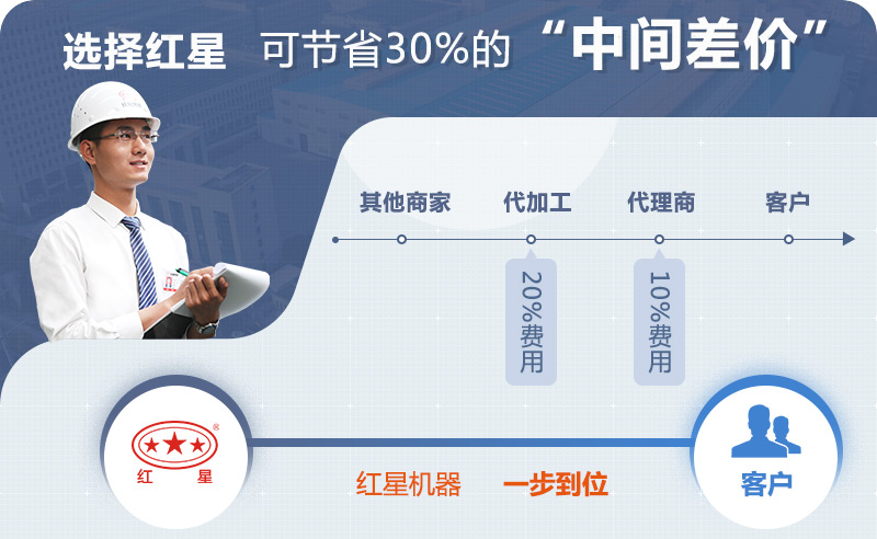 紅星機(jī)器中型碎石機(jī)價(jià)格工廠直銷
