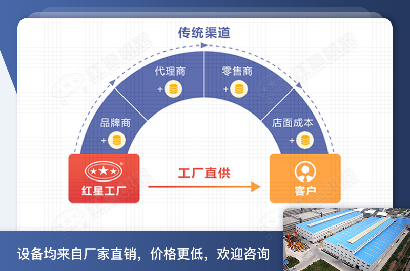 小型移動打沙制砂一體機(jī)價格工廠價更優(yōu)惠