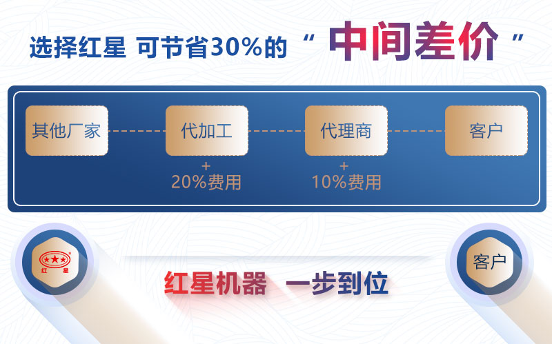 一小時100噸小型石料加工機械價格