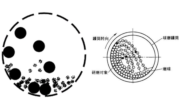 鎳礦球磨機(jī)原理圖