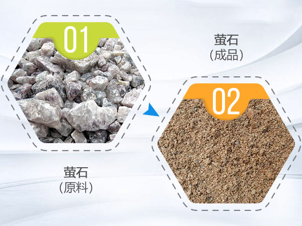 螢石加工前后對比