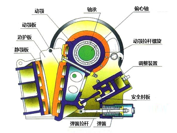 顎式破碎機(jī)結(jié)構(gòu)圖