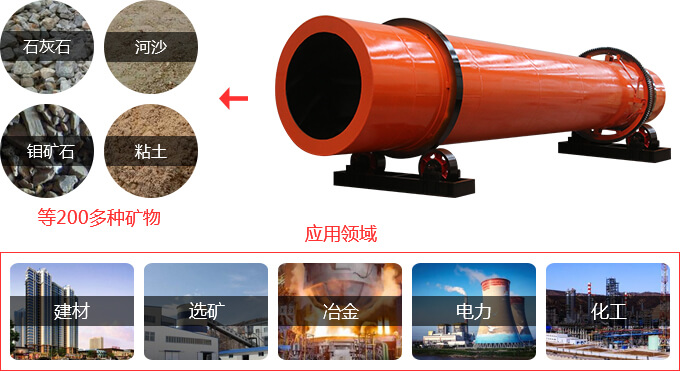 河沙烘干機用途