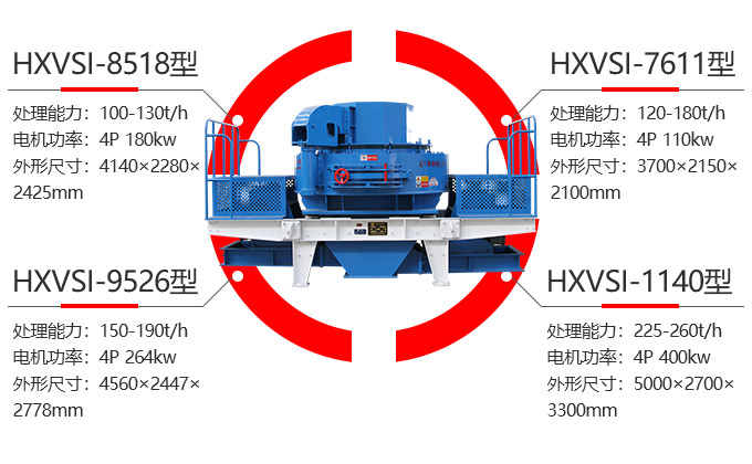 制砂機(jī)分類(lèi)