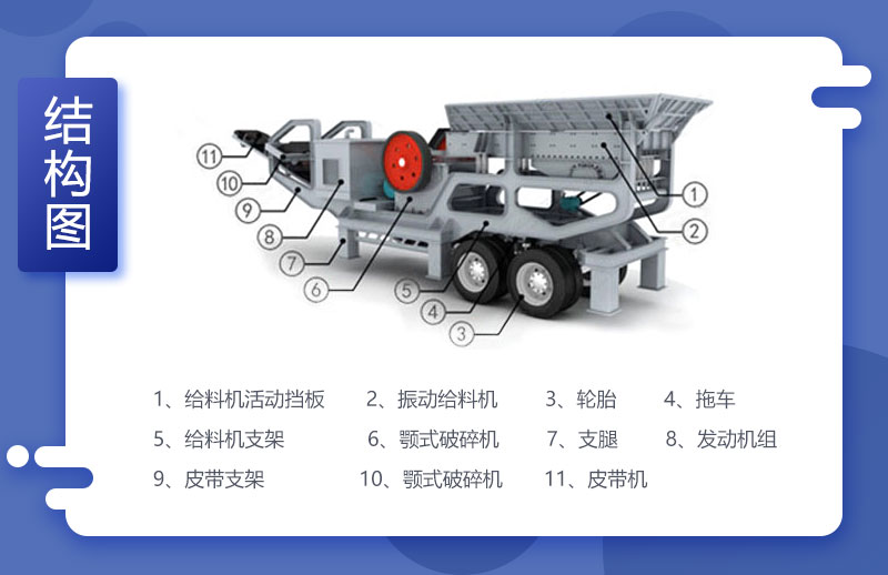 花崗巖移動(dòng)破碎站結(jié)構(gòu)圖