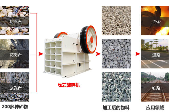 花崗巖顎式破碎機多少錢一臺？