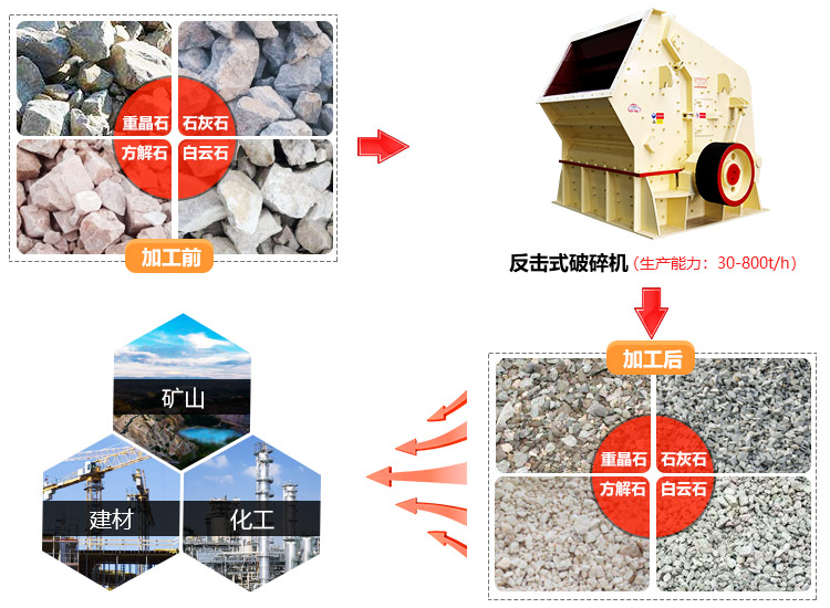 反擊破應(yīng)用領(lǐng)域