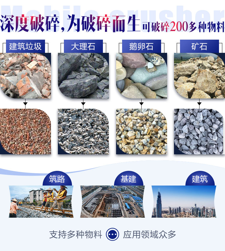 各個(gè)行業(yè)發(fā)展都需要用到大量砂石
