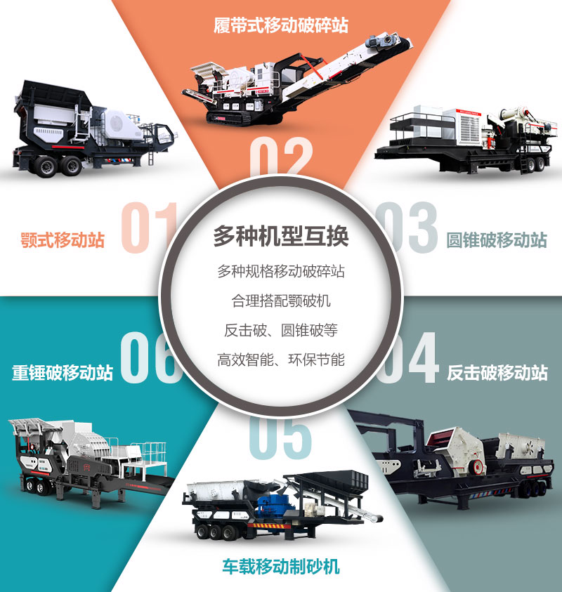 多變的移動(dòng)設(shè)備