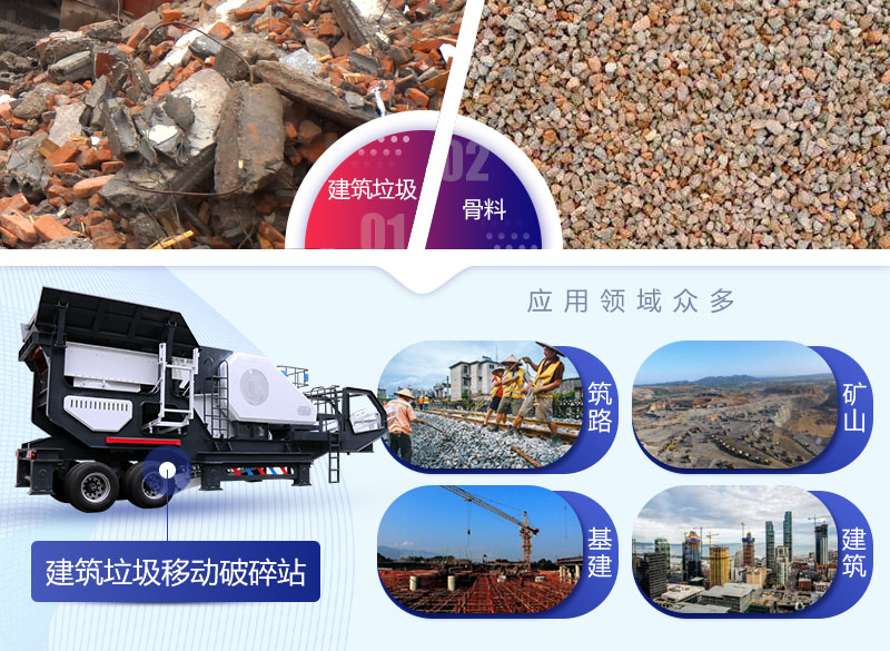 將建筑垃圾再生處理是目前行之有效的解決方法