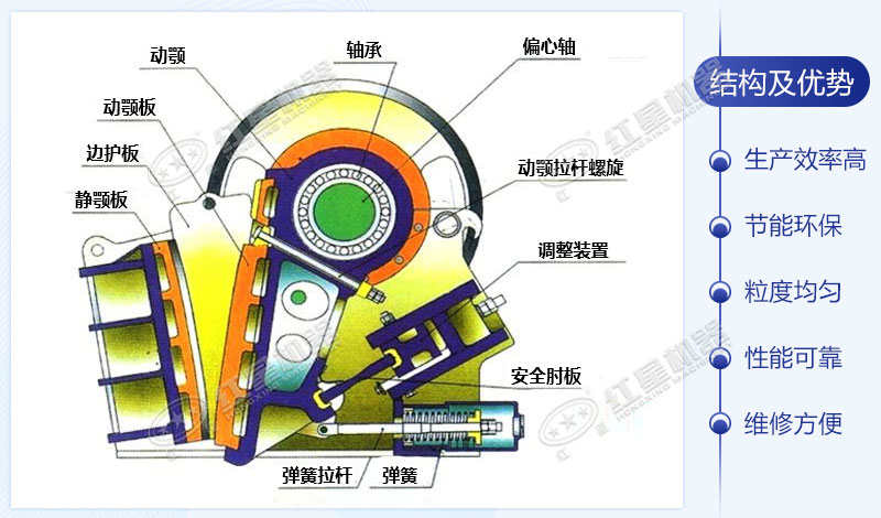 青石破碎機(jī)結(jié)構(gòu)示意圖