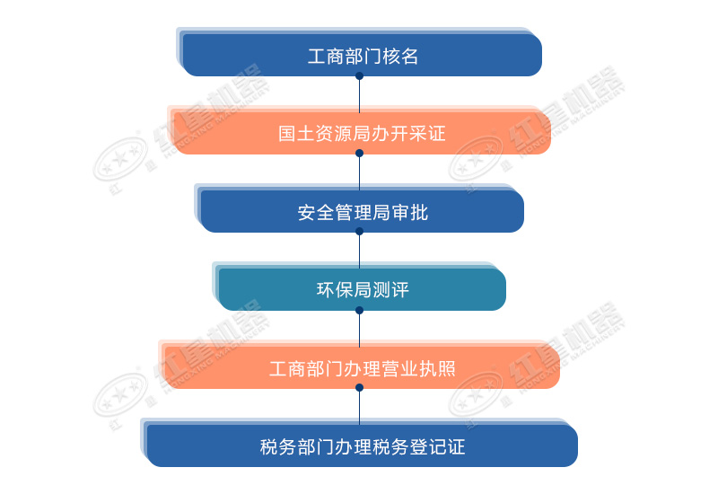辦廠手續(xù)