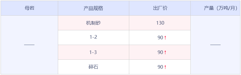 中方縣砂石骨料數據