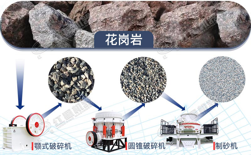 石頭打成碎石所需設(shè)備及成品展示