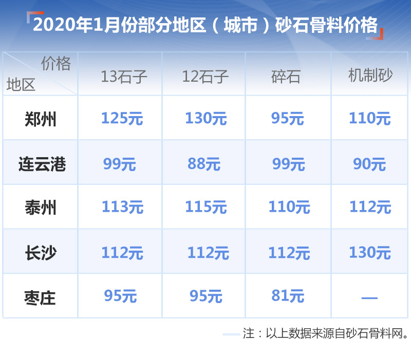不同規(guī)格砂石價格參考