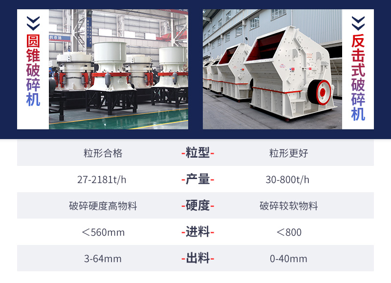 反擊式破碎機(jī)與圓錐破碎機(jī)參數(shù)比較