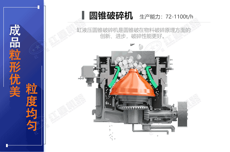 圓錐破碎機(jī)工作原理3D演示圖