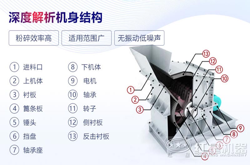 液壓開箱制砂機(jī)結(jié)構(gòu)