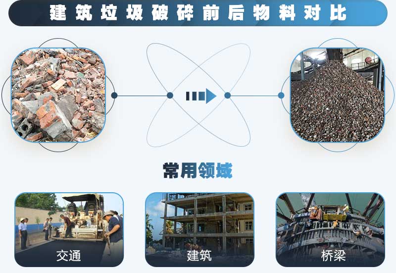 建筑垃圾怎么處理？時(shí)產(chǎn)100噸的建筑垃圾破碎機(jī)多少錢(qián)？
