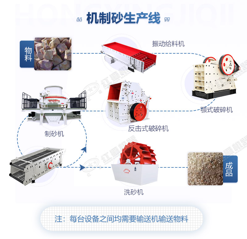 時(shí)產(chǎn)150-200t左右制沙石全套設(shè)備多少錢？
