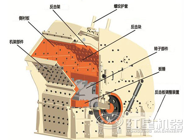 473式礦石破碎機結(jié)構(gòu)