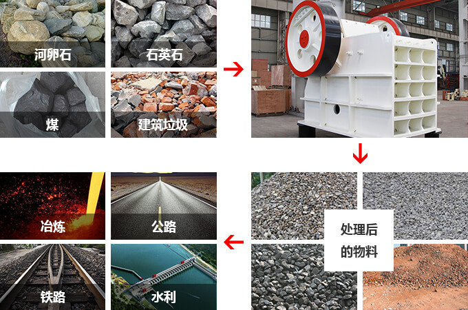 礦石破碎機(jī)行情