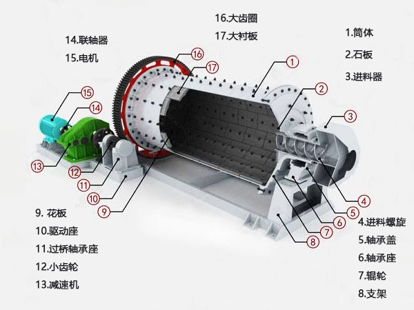 金剛石球磨機(jī)結(jié)構(gòu)